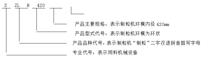 SZLH420型號(hào)含義 SZLH420型號(hào)含義